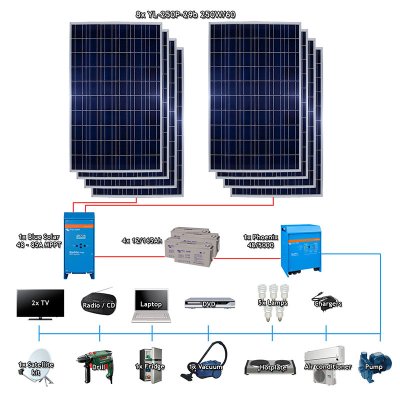 kit-2000-5000