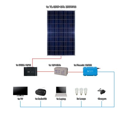 kit-250-800